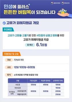 고유가 피해지원금 4월 27일부터 지급…최대 60만원, 국민 70% 대상