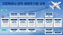 고양시, 사람-직무-AI를 잇는 ‘공직자 성장로드맵’ 그린다