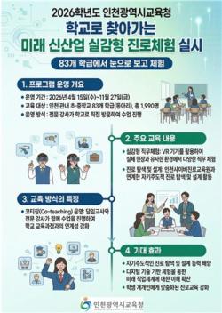 인천시교육청, `학교로 찾아가는 미래 신산업 분야 실감형 진로체험` 운영