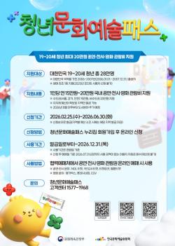 안성시, ‘청년문화예술패스’ 발급률 75% 돌파