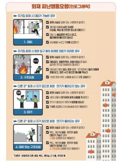 “무조건 대피는 위험”…아파트 화재 ‘상황별 피난요령’ 준수해야