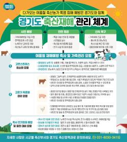 경기도, 축산농가 폭염 지금부터 대비한다…면역증강제 지원·현장점검 등