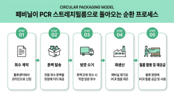 위킵엠, 중동發 포장재 수급 불안 속 순환형 모델 운영