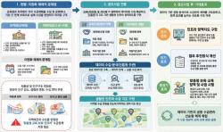 유치원·어린이집 정보 한눈에…유보통합 데이터 시범사업 공모