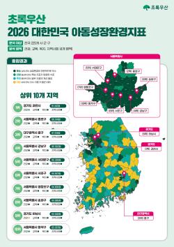 초록우산, 아동성장환경지표 첫 발표