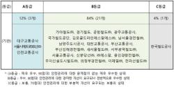 철도안전관리 수준평가 발표…인천교통공사 최우수기관 선정