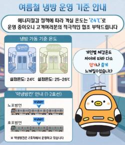 “덥다·춥다 동시 민원 잡는다”… 부산도시철도, AI 냉방관리 도입