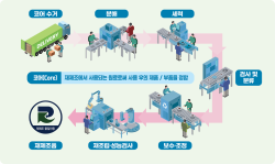 [기획] 건설기계 부품도 재제조로…품질인증이 여는 순환경제 시장