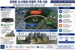 이응우 후보 “금암동 도시재생·연결축 구축 통합사업” 공약 발표 ‘금암터널 개설로 유동리 문화·체육 거점 연결… 단절된 도시 기능 회복’ ‘장기 저활용 터미널 부지, 10층 규모 ‘미래형 주상복합 거점’으로 재편‘