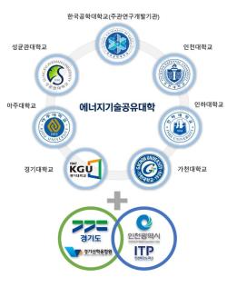 경기도-경콘진, 실무형 인재 ‘2026 AI 콘텐츠 캠퍼스’ 교육생 1천300명 모집