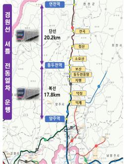 연천군, 전철 1호선 배차간격 개선 위해 ‘셔틀 전동열차’ 업무협약 체결