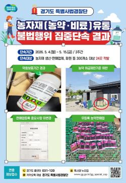 경기도 특사경, 약효보증기간 지난 농약 등 농자재 유통 불법행위 적발