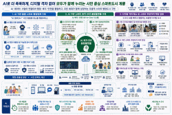 이응우 후보 “AI기반 시민중심 스마트 도시 계룡” 공약 발표 “행정·복지·안전·교육을 하나로 연결하는 포용형 AI 스마트도시 계룡”