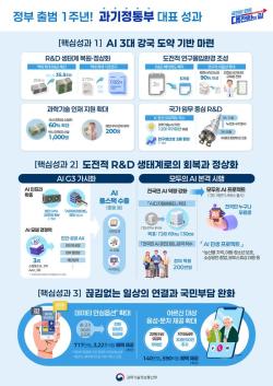 과기정통부, 부총리 승격 1년…AI 3대 강국·R&D 혁신으로 국가 대도약 기반 구축