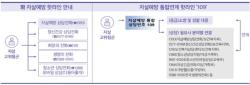 “단 한 통도 놓치지 않는다”… 자살예방상담전화 109, 상담인력 2배 확대