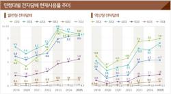 전자담배 사용 7년 새 급증… 20·30대·여성 중심 확산, 금연정책 전환 필요