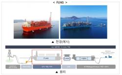 '팀코리아’, 미국서 4조 원 FLNG 프로젝트 수주… 에너지 인프라 시장 공략 본격화