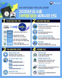 정부, ‘K-김’ 공급망 혁신 본격화… 2030년 수출 18억 달러 시대 연다