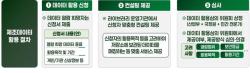 산업부, 제조 AI 데이터 라이브러리 구축 착수…외부 차단 `클린룸`서만 활용