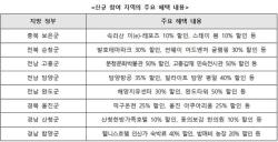‘디지털관광주민증’ 전국 52개 지역으로 확대…인구감소지역 여행 혜택 강화