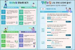 정부, ‘청년뉴딜’ 본격 추진…10만명 대상 일경험·역량강화 지원