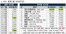 외신이 본 이재명 정부 1년…“한국, AI·반도체·문화 이끄는 핵심 전략국가”