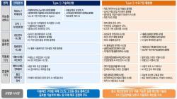 중기부·지재처, AI 기반 스마트제조 미래기술 발굴 나선다