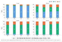 직능연, 2009년~2024년 연령별 청년 고용 분석