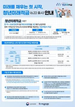청년미래적금 출시…월 50만원 저축하면 정부가 최대 12% 추가 지원