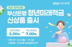 BNK부산은행, 최고 연 7% ‘청년미래적금’ 출시