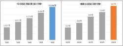 경찰 수사경과 시험 지원자 1만 명 돌파…수사부서 선호도 역대 최고