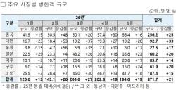 방한 외국인 관광객 1천만 명 조기 돌파…관광 소비도 월 2조원 첫 넘어