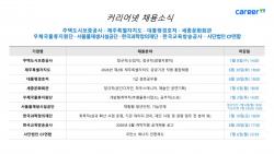 HUG·대통령경호처 등 공공기관 채용 잇따라…신입부터 인턴까지 모집