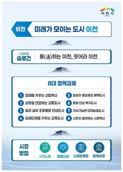 이천시, 민선9기 시정 비전 확정