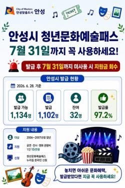 안성시, 청년문화예술패스 `7월 31일까지 반드시 1회 이상 사용해야`