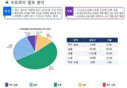 "AI는 질문이 답이다"…부산교육연구정보원, 교원 1,900명 프롬프트 역량 키운다