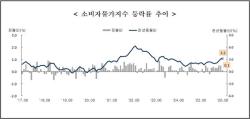 정부 "6월 물가 3.2%…민생물가 대책 신속 집행해 하반기 3% 이내 관리"