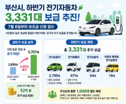 부산시, 하반기 전기차 3,331대 추가 보급… 8일부터 보조금 신청