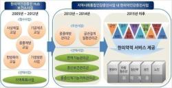 음성군보건소 `한방 쑥쑥! 성장클리닉` 최우수…한의약 건강증진 우수사례 공유