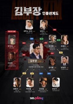 김부장 인물관계도 확인…출연진·몇부작 다시보기는
