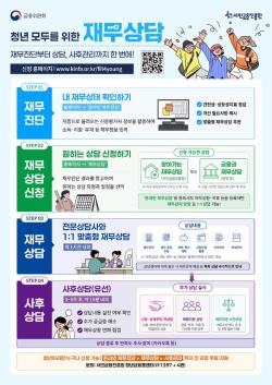 `청년 모두를 위한 재무상담` 6일 시작…맞춤형 1대1 상담 상시 신청
