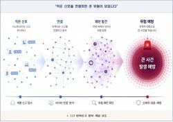 부산경찰, 112 반복신고 '위험 신호'로 관리한다… 선제 예방치안 본격 가동