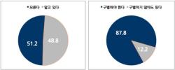 동물 `물건` 아닌 별도 법적 지위로…법무부, 민법 개정 논의 재시동
