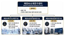 부산시·국립부경대·한국재료연구원, '해양AI소재연구센터' 구축 맞손