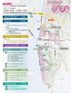 부산 서부산스마트밸리, 문화 입은 산업단지로 재탄생… 890억 투입 혁신 본격화