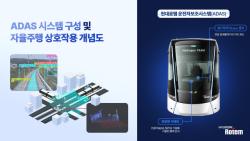 현대로템, 미래 철도차량 자율주행 핵심 기술 개발