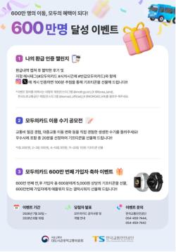 모두의카드 이용자 600만 명 달성 기념, 20일부터 감사 이벤트 개최