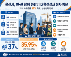울산시, 대형건설사 본사 잇단 방문…지역 하도급률 37% 달성 총력  부제