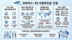 삼성전자, 'RX사업추진실' 신설…로봇 미래사업 컨트롤타워 띄운다