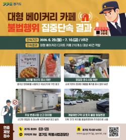 경기도, 대형 베이커리 카페 33곳 불법행위 적발